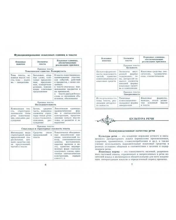 Памятки по русскому языку. 10 класс