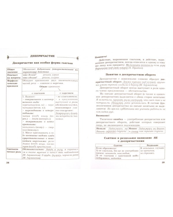 Русский язык. 7 класс. Справочник в схемах и таблицах