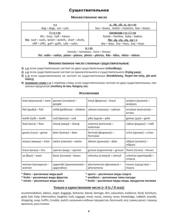 Все правила английского языка в схемах и таблицах