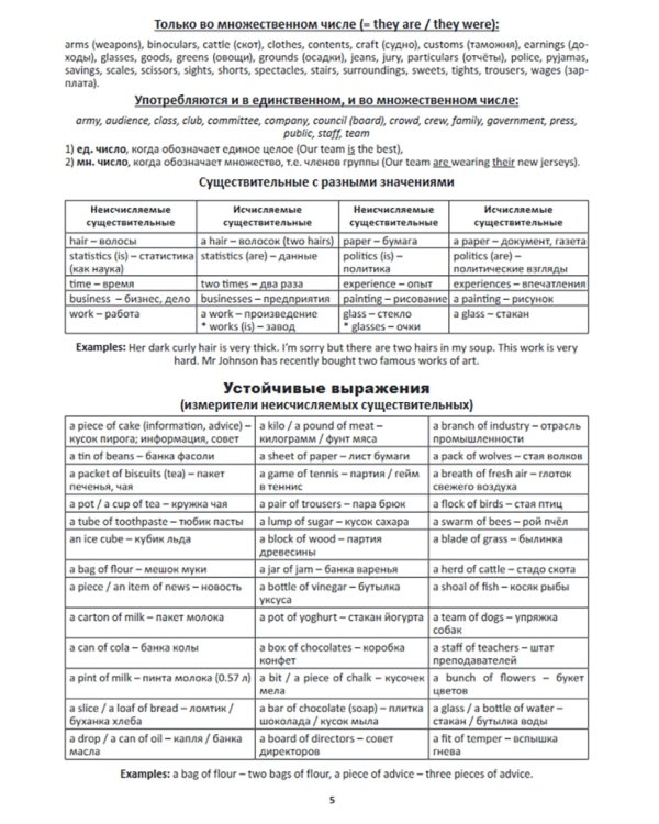 Все правила английского языка в схемах и таблицах