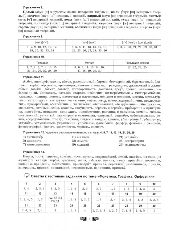 Русский язык. Практический курс эффективной подготовки к ЦТ. В 3-х частях. Часть 3