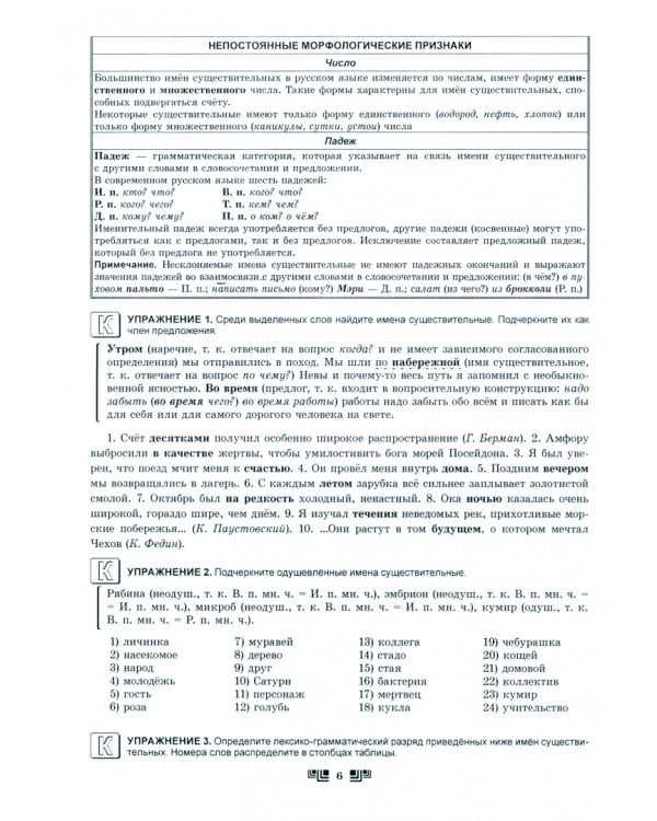 Русский язык. Практический курс эффективной подготовки к централизованному тестированию. Часть 2