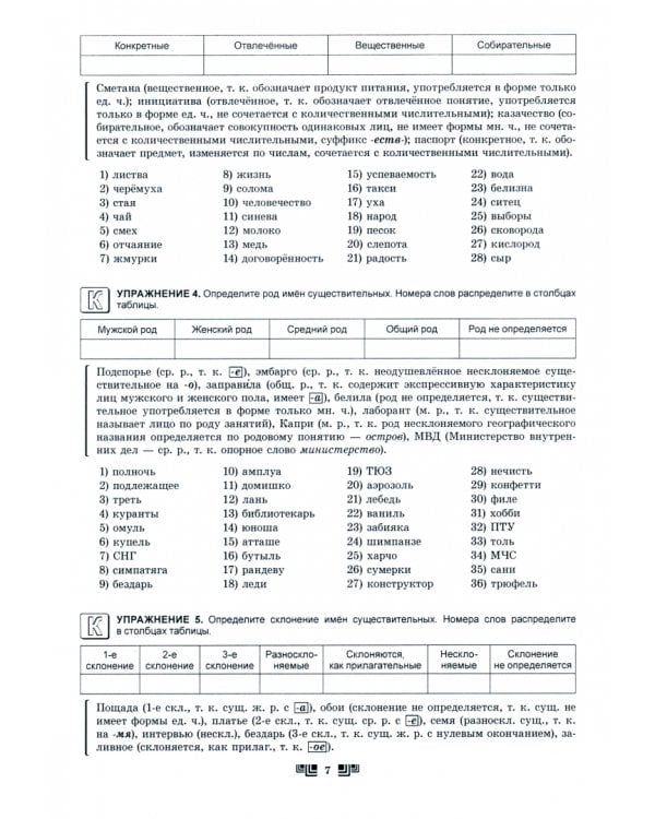 Русский язык. Практический курс эффективной подготовки к централизованному тестированию. Часть 2