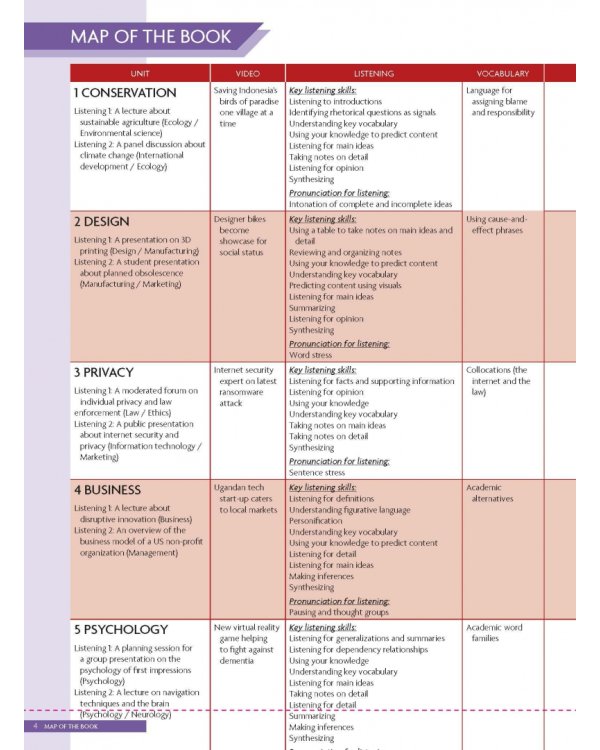 Unlock Level 5 Listening, Speaking &amp; Critical Thinking. Student's Book + Mob App and Online Workbook