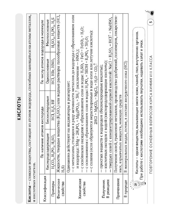 Химия. 9 класс. Опорные конспекты, схемы и таблицы