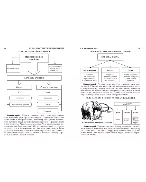 История Древнего мира в таблицах и схемах