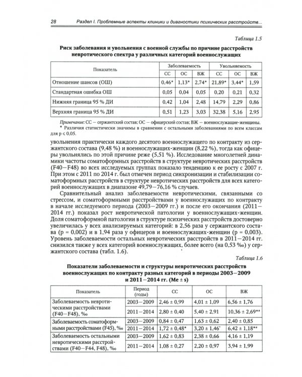Военная психиатрия в XXI веке. Современные проблемы. Монография