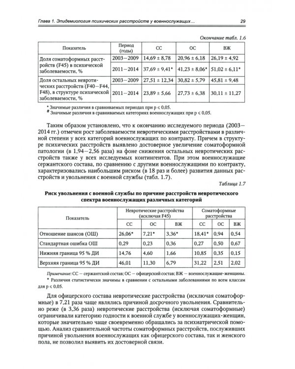 Военная психиатрия в XXI веке. Современные проблемы. Монография