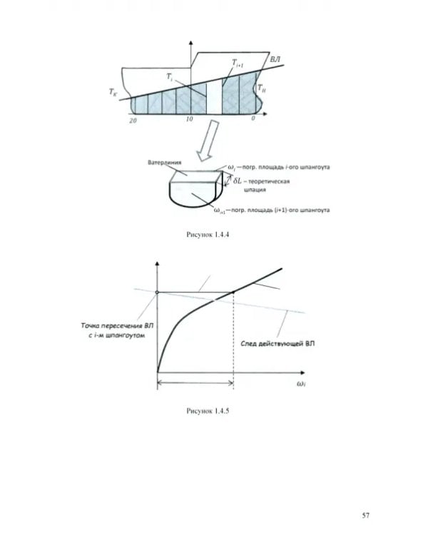 Теория корабля. Плавучесть и остойчивость. Учебник