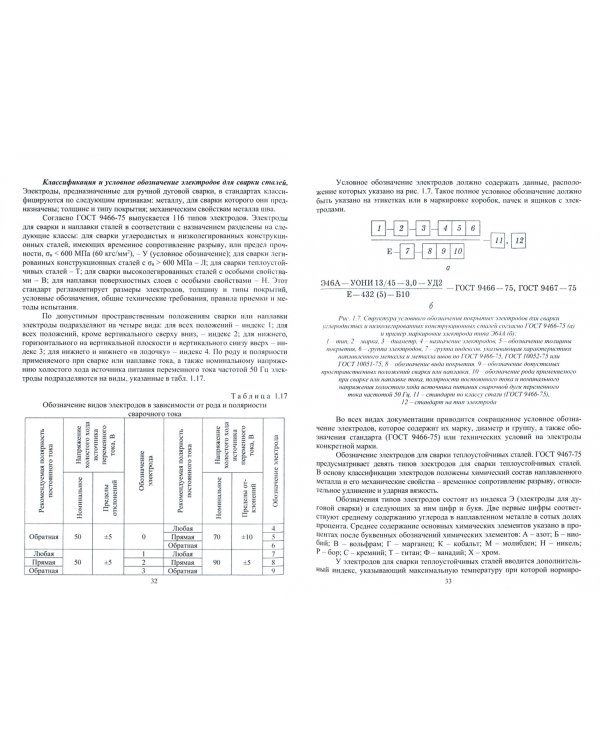 Основы технологии выполнения сварочных работ. Учебник