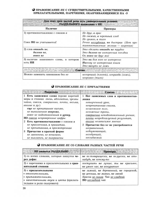 Экспресс-курс. Подготовка к вступительному экзамену по русскому языку