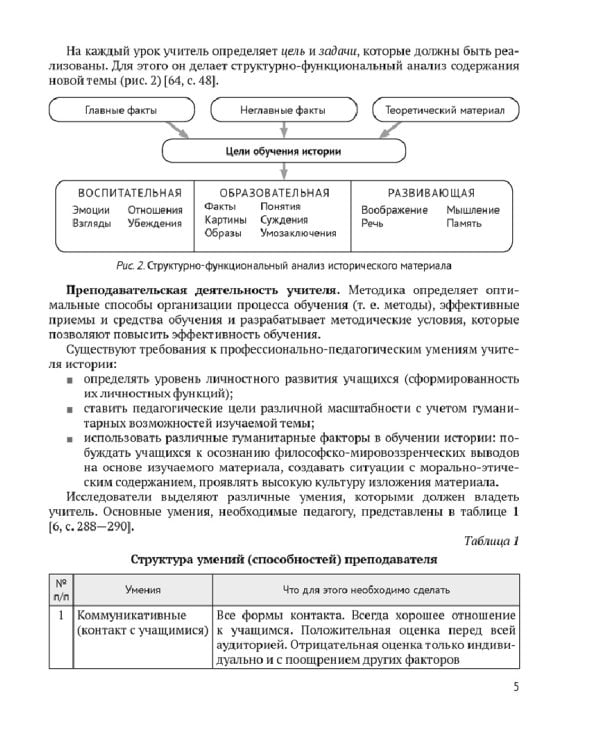 История. Преподавание истории в школе. Теория и практика