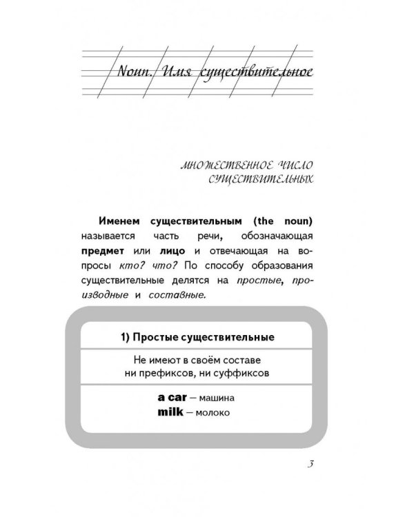 Как запомнить все правила английского языка