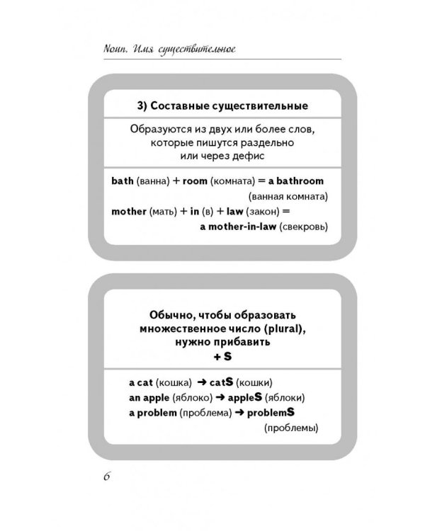 Как запомнить все правила английского языка