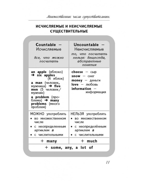 Как запомнить все правила английского языка