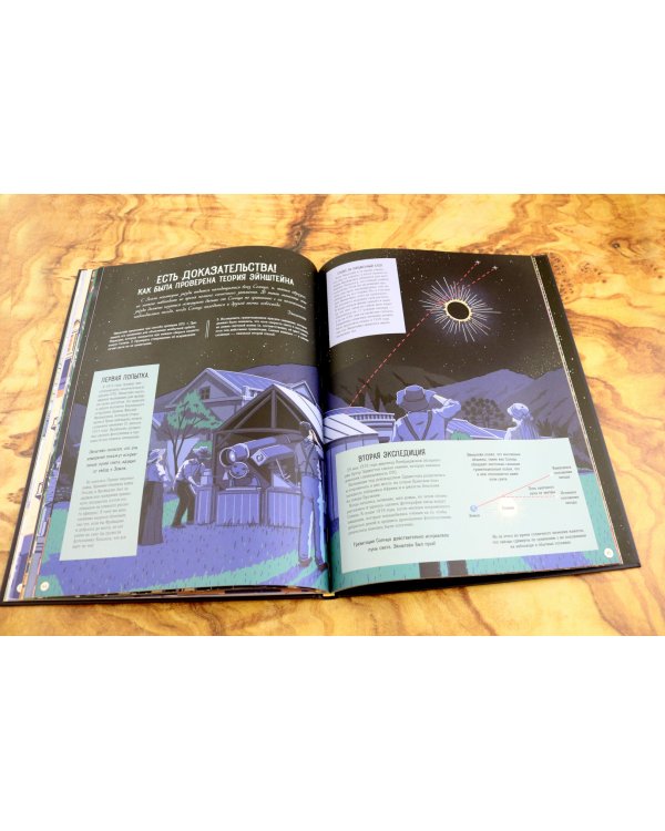 Альберт Эйнштейн и его теория относительности