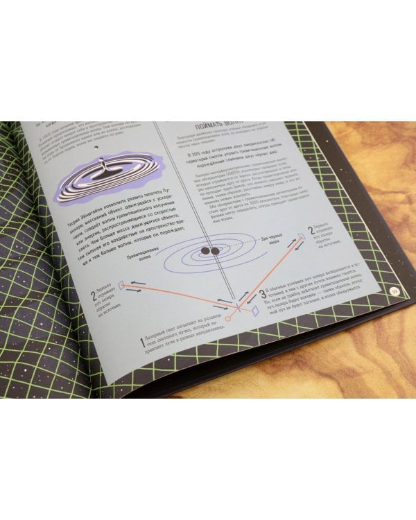 Альберт Эйнштейн и его теория относительности