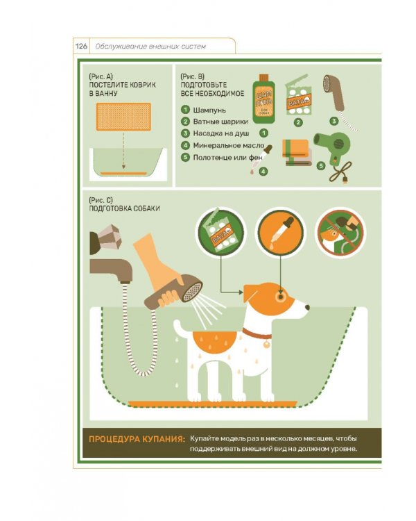 Собака. Руководство пользователя. Инструкция по эксплуатации, рекомендации