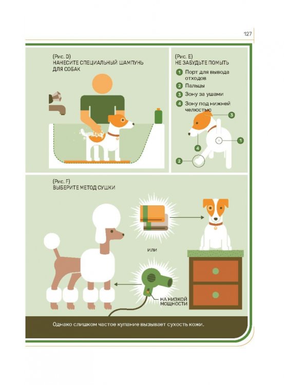 Собака. Руководство пользователя. Инструкция по эксплуатации, рекомендации