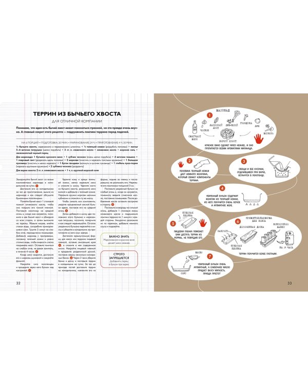 Химия кулинарии. Что такое вкусная еда с научной точки зрения