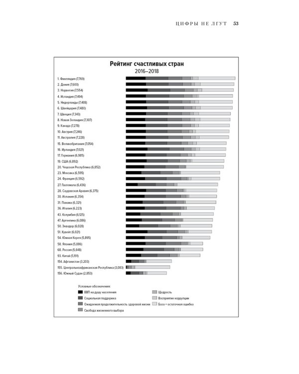 Цифры не лгут. 71 факт, важный для понимания всего на свете
