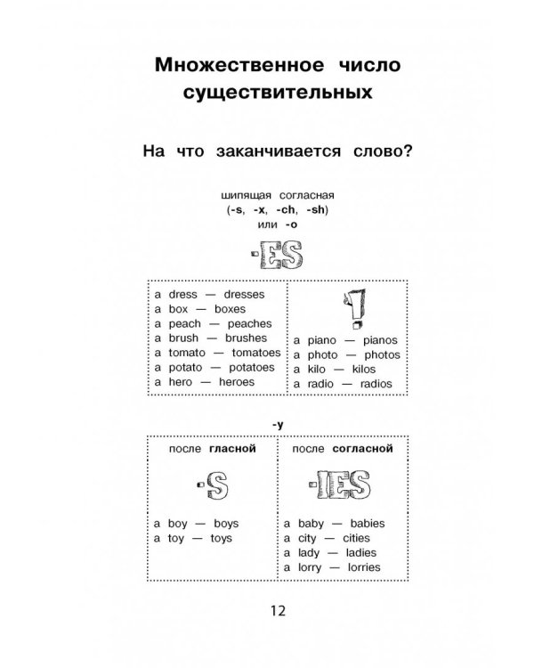 Все правила английского для начальной школы с заданиями и играми