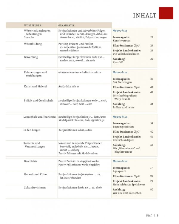 Menschen B1.2. Kursbuch
