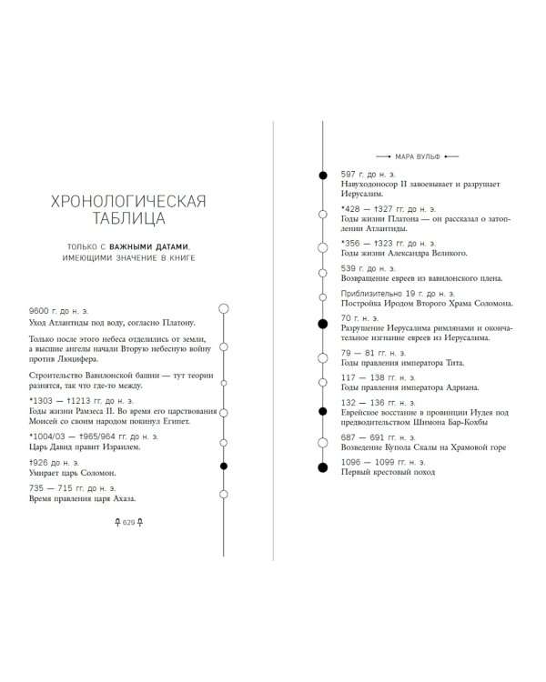 Египетские хроники. Корона пепла