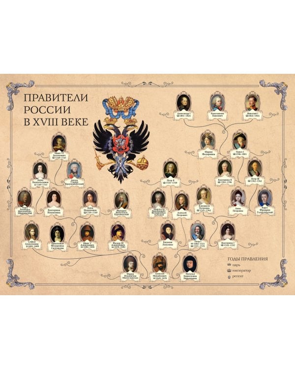 Рассказы из русской истории. XVIII век