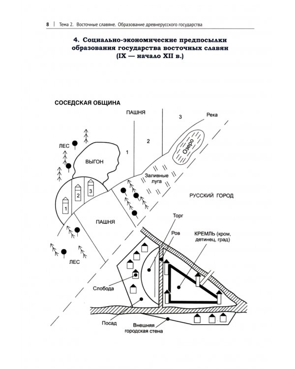 История России в схемах, фотографиях и шедеврах живописи. Учебное пособие