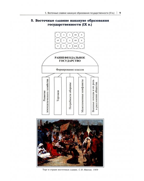 История России в схемах, фотографиях и шедеврах живописи. Учебное пособие