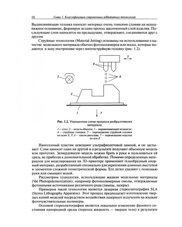Лазерные аддитивные технологии в машиностроении