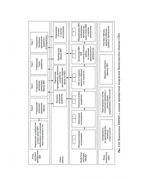 Экономика оборонных предприятий