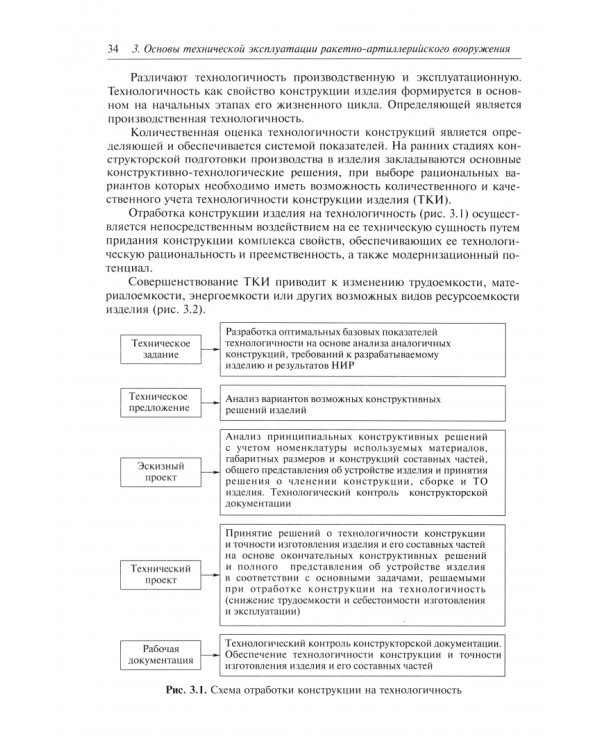 Эксплуатация ракетного и артиллерийского вооружения