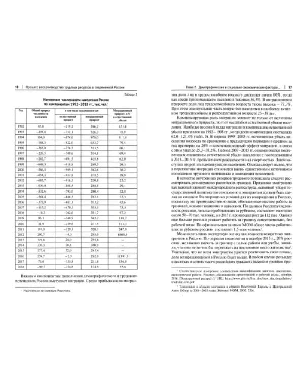 Процесс воспроизводства трудовых ресурсов в современной России. Монография