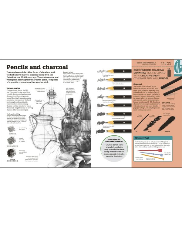 How Art Works. The Concepts Visually Explained