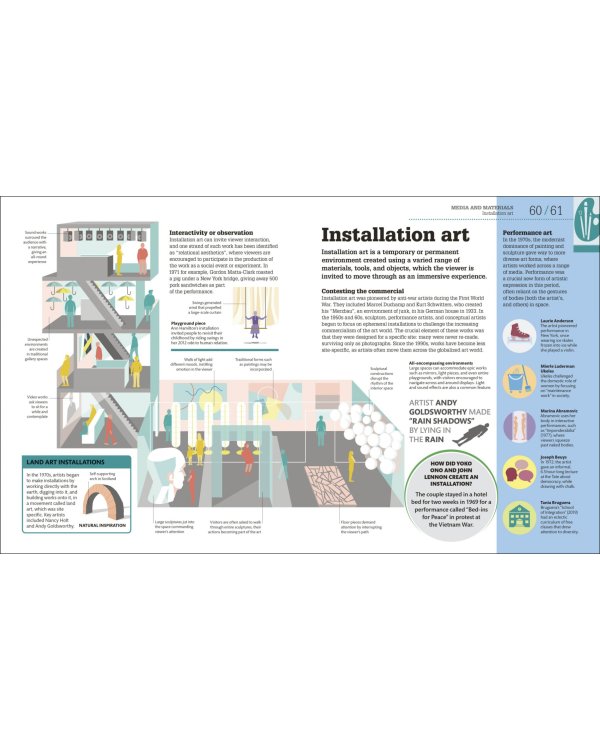 How Art Works. The Concepts Visually Explained
