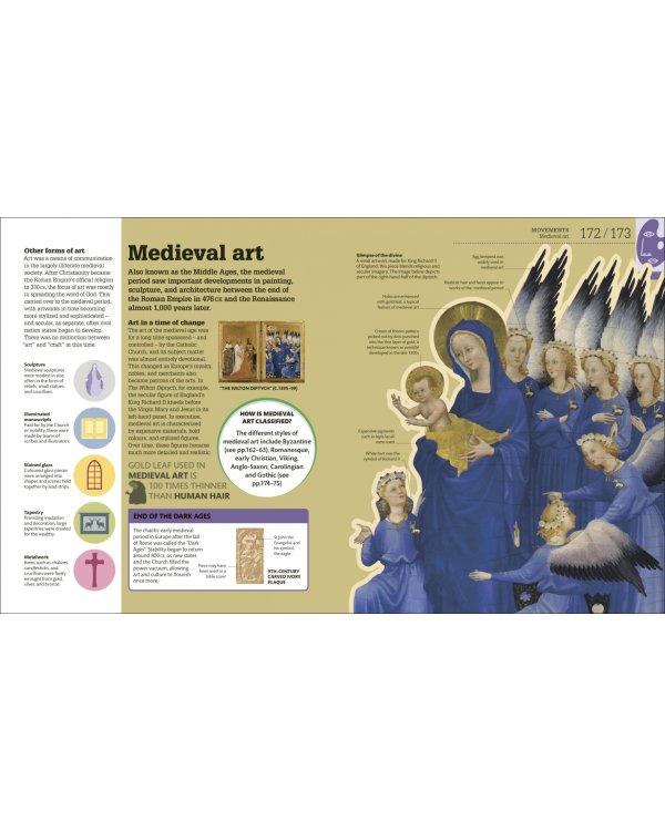 How Art Works. The Concepts Visually Explained