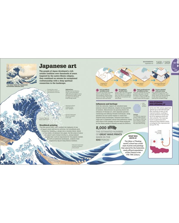 How Art Works. The Concepts Visually Explained