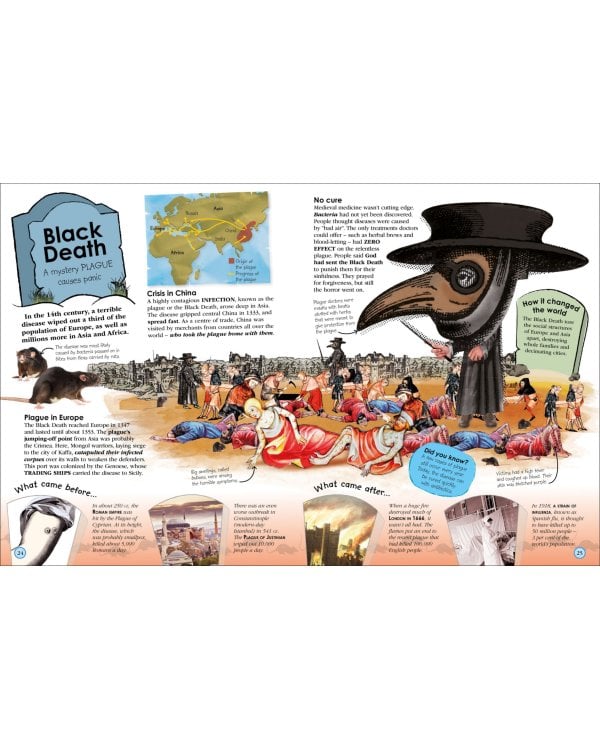 100 Events That Made History