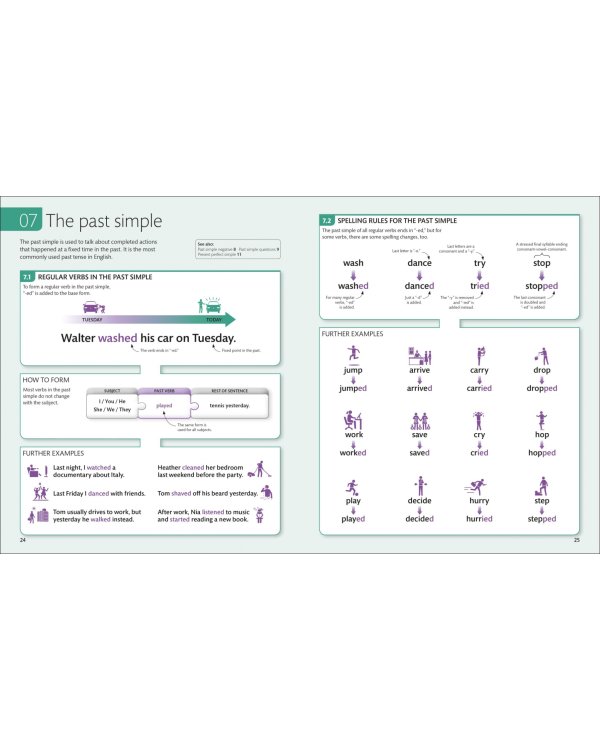 English for Everyone English Grammar Guide. A Comprehensive Visual Reference