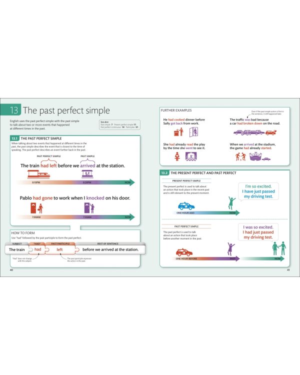 English for Everyone English Grammar Guide. A Comprehensive Visual Reference