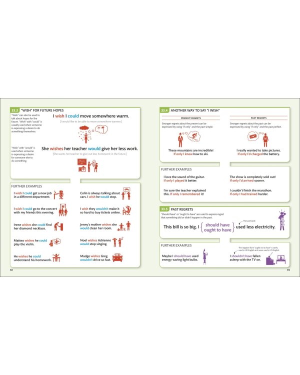 English for Everyone English Grammar Guide. A Comprehensive Visual Reference