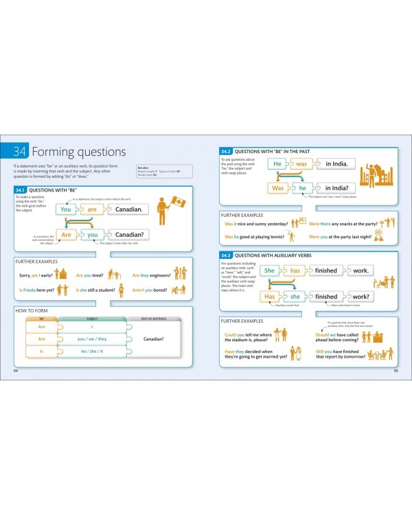 English for Everyone English Grammar Guide. A Comprehensive Visual Reference