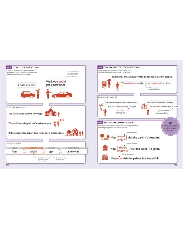 English for Everyone English Grammar Guide. A Comprehensive Visual Reference