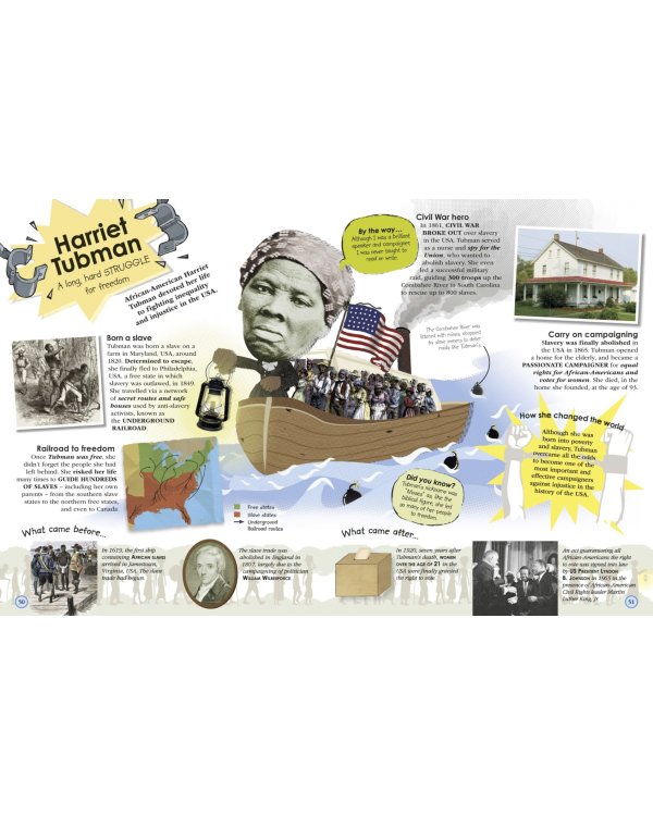 100 Women Who Made History. Remarkable Women Who Shaped Our World