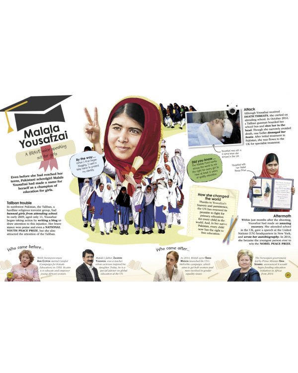 100 Women Who Made History. Remarkable Women Who Shaped Our World