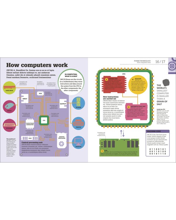 How Technology Works. The Facts Visually Explained