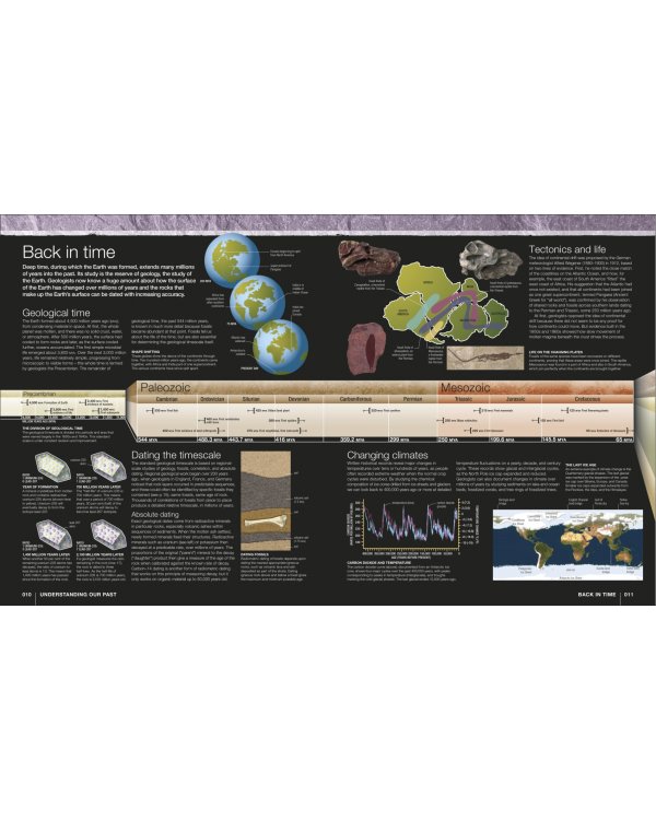 Evolution. The Human Story