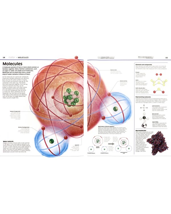 Knowledge Encyclopedia. Science